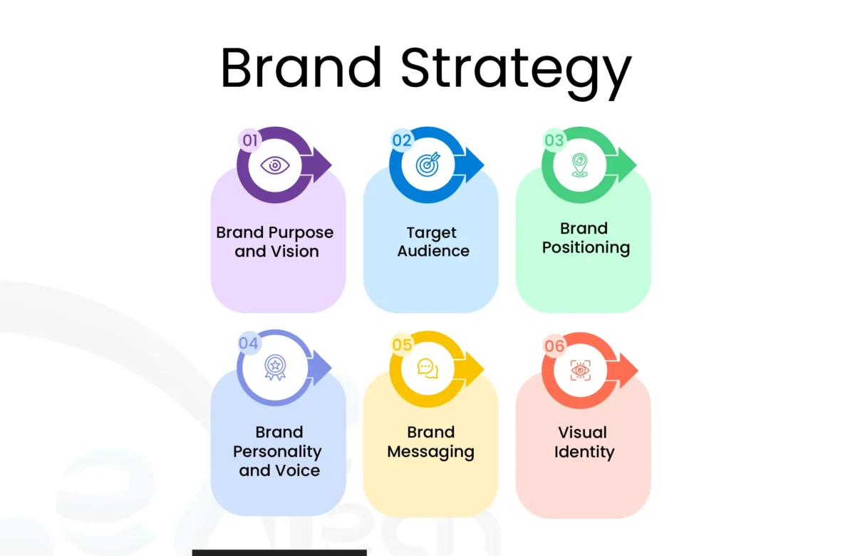 What is a Brand Strategy? A Complete Guide with Definition