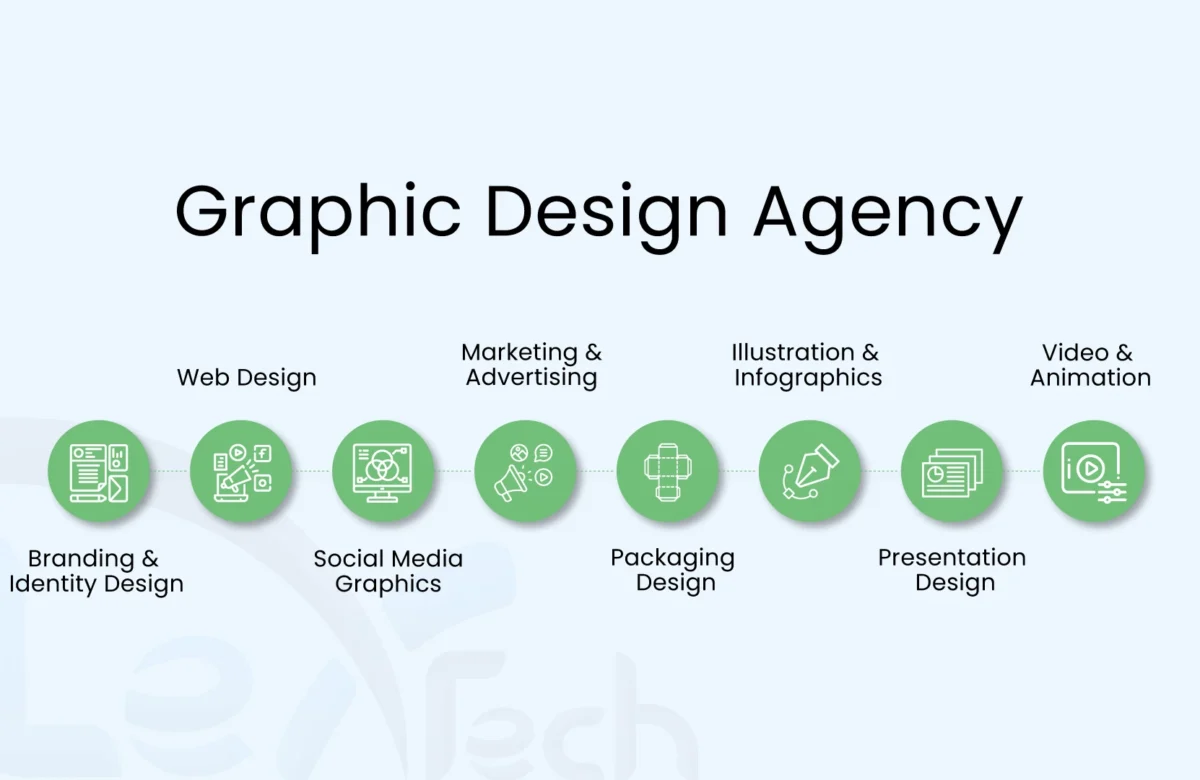 What Is a Graphic Design Agency? A Comprehensive Overview