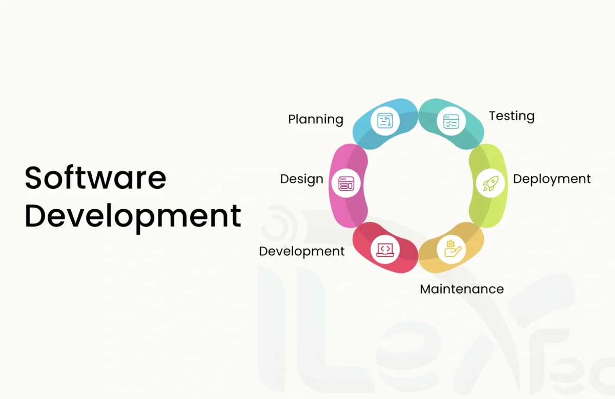 What Is Software Development? An In-Depth Exploration