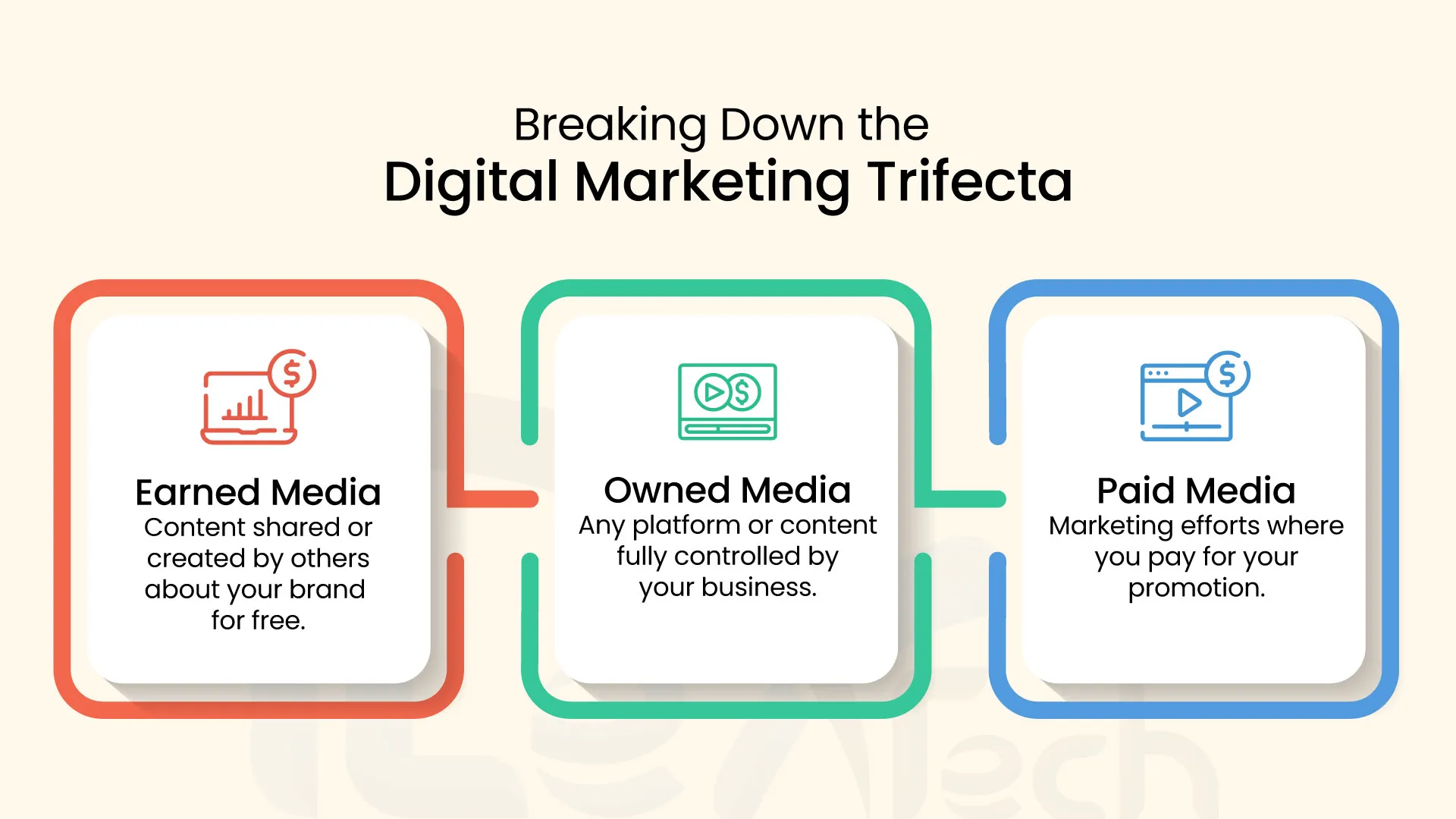 Types of digital Marketing